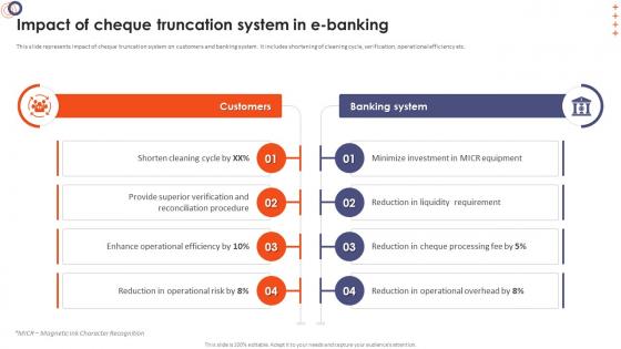 Online Banking Management Impact Of Cheque Truncation System In E Banking