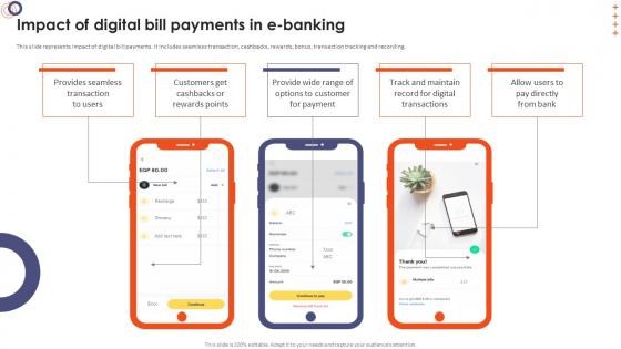Online Banking Management Impact Of Digital Bill Payments In E Banking