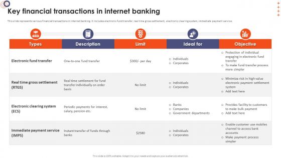Online Banking Management Key Financial Transactions In Internet Banking