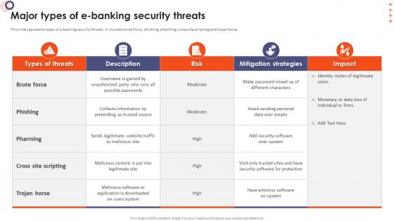 Online Banking Management Major Types Of E Banking Security Threats