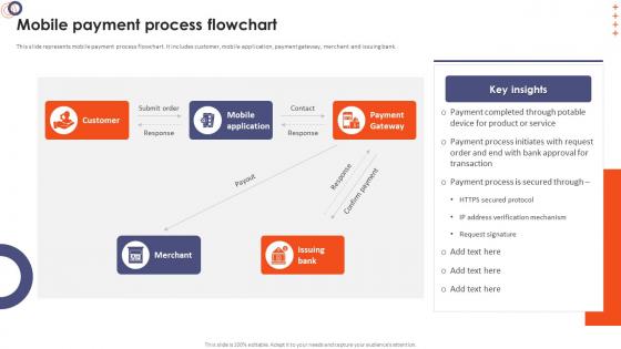 Online Banking Management Mobile Payment Process Flowchart