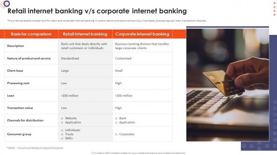 Online Banking Management Retail Internet Banking V Or S Corporate Internet Banking