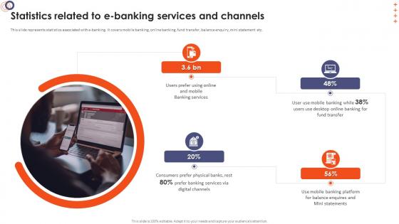 Online Banking Management Statistics Related To E Banking Services And Channels