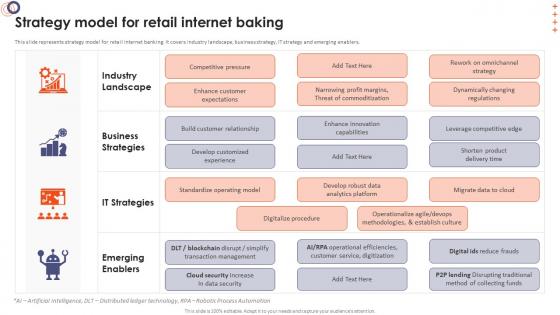 Online Banking Management Strategy Model For Retail Internet Baking