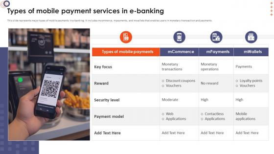Online Banking Management Types Of Mobile Payment Services In E Banking