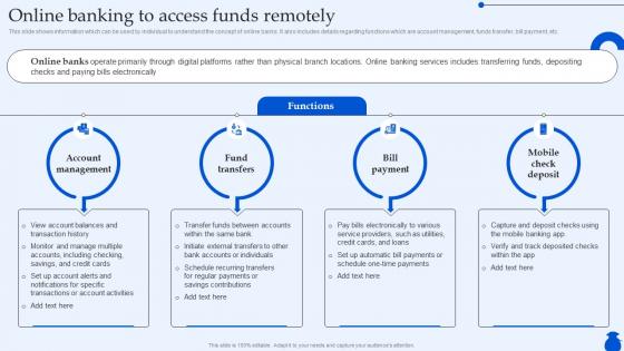 Online Banking To Access Funds Remotely Ultimate Guide To Commercial Fin SS