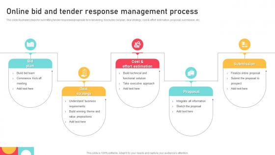 Online Bid And Tender Response Management Process