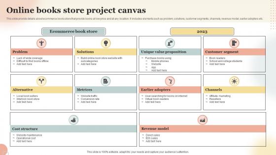 Online Books Store Project Canvas