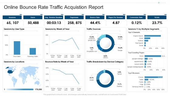 Online bounce rate traffic acquistion report