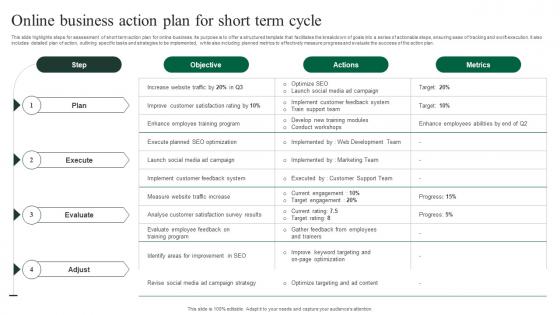 Online Business Action Plan For Short Term Cycle