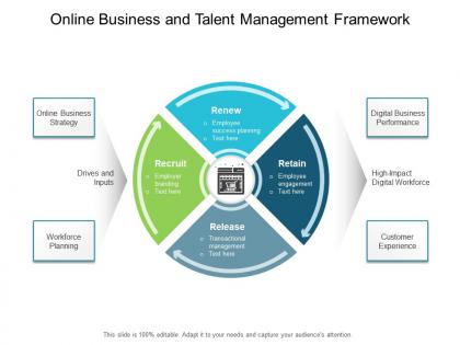Online business and talent management framework