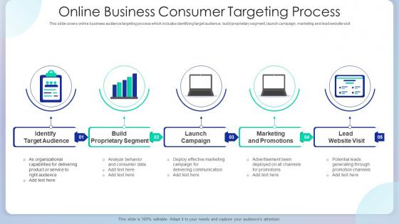 Online Business Consumer Targeting Process