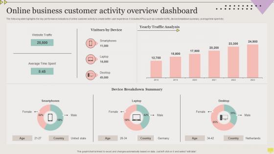 Online Business Customer Activity Overview Dashboard