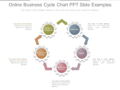 Online business cycle chart ppt slide examples