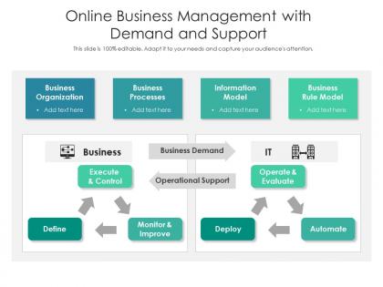 Online business management with demand and support