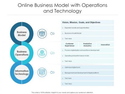 Online business model with operations and technology