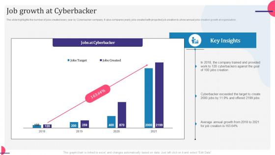 Online Business Service Company Profile Job Growth At Cyberbacker CP SS V
