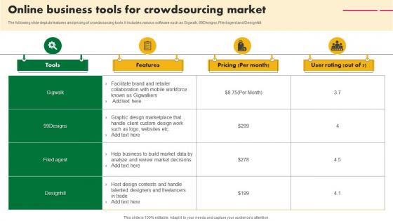 Online Business Tools For Crowdsourcing Market