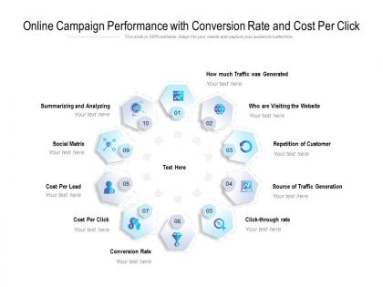 Online campaign performance with conversion rate and cost per click