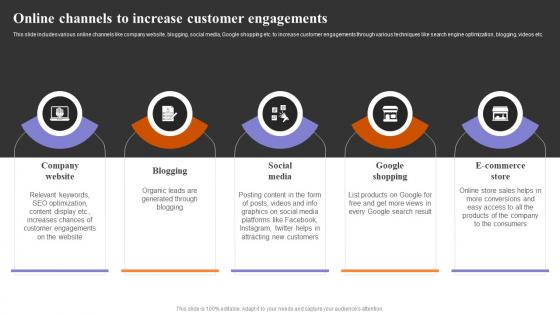 Online Channels To Increase Customer Engagements Strategies To Engage Customers