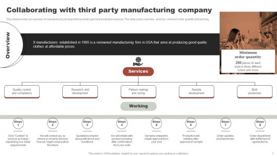 Online Clothing Business Summary Collaborating With Third Party Manufacturing Company