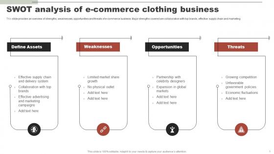 Online Clothing Business Summary SWOT Analysis Of E Commerce Clothing Business
