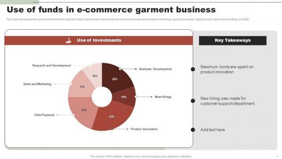 Online Clothing Business Summary Use Of Funds In E Commerce Garment Business