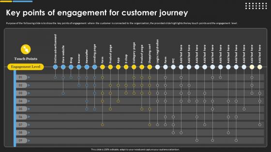 Online Commodity Strategy Key Points Of Engagement For Customer Journey