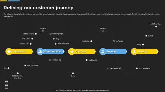 Online Commodity Strategy To Increase Customer Defining Our Customer Journey