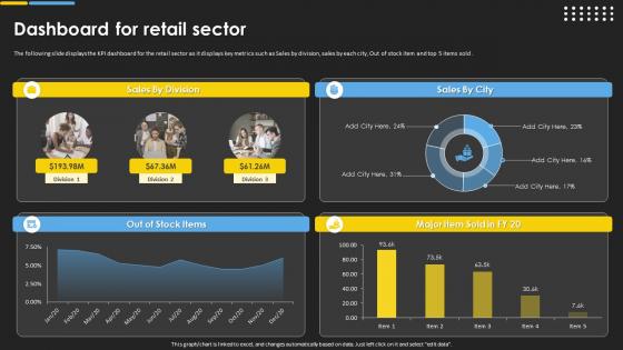 Online Commodity Strategy To Increase Customer Engagement Dashboard For Retail Sector