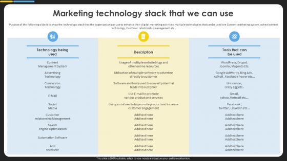 Online Commodity Strategy To Increase Customer Marketing Technology Stack That We Can Use