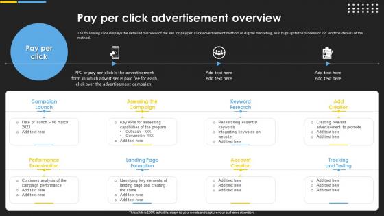 Online Commodity Strategy To Increase Customer Pay Per Click Advertisement Overview