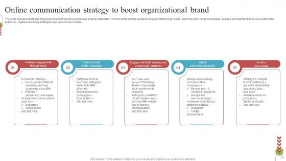 Online Communication Strategy To Boost Organizational Brand
