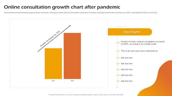 Online Consultation Growth Chart After Pandemic