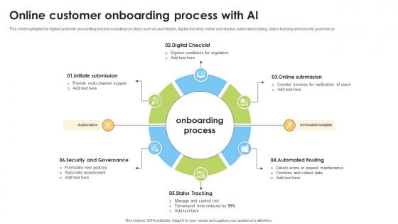 Online Customer Onboarding Process With AI