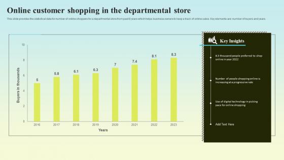 Online Customer Shopping In The Departmental Store