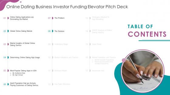 Online Dating Business Investor Funding Elevator Pitch Deck Table Of Contents