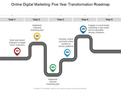 Online digital marketing five year transformation roadmap