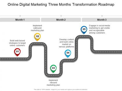Online digital marketing three months transformation roadmap