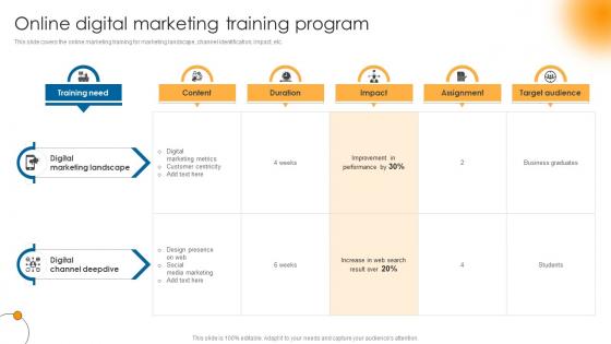 Online Digital Marketing Training Program