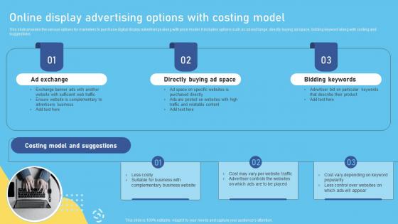 Online Display Advertising Options With Costing Model Complete Overview Of The Role