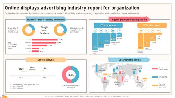 Online Displays Advertising Industry Report For Organization