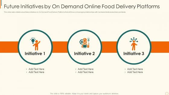 Online edibles delivery investor future initiatives by on demand online food delivery platforms