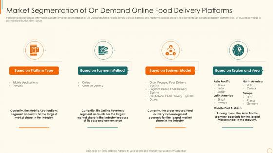 Online edibles delivery investor market segmentation of on demand online food delivery