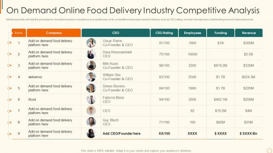 Online edibles delivery investor on food delivery industry competitive analysis