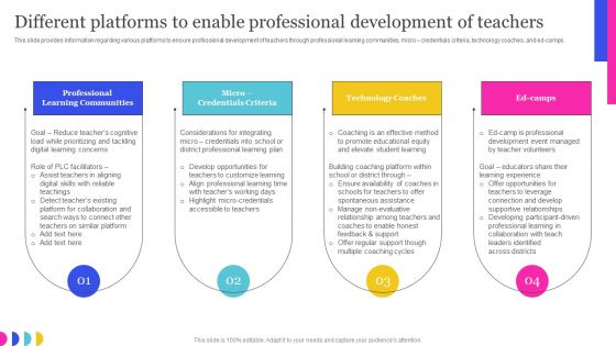 Online Education Playbook Different Platforms To Enable Professional Development Of Teachers