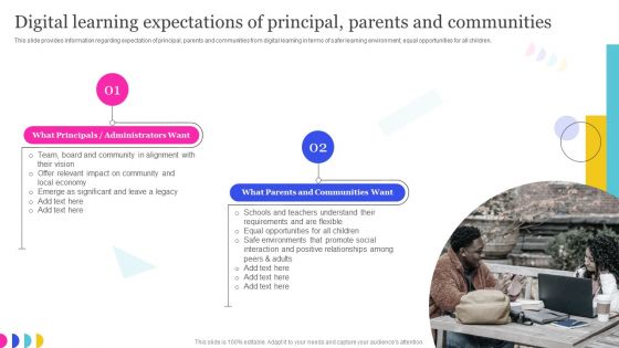 Online Education Playbook Digital Learning Expectations Of Principal Parents And Communities