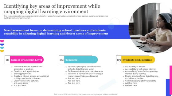 Online Education Playbook Identifying Key Areas Of Improvement While Mapping Digital Learning
