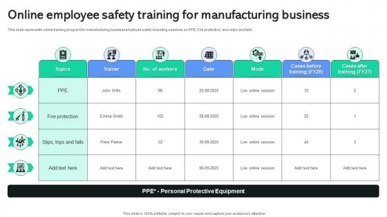 Online Employee Safety Training For Manufacturing Business