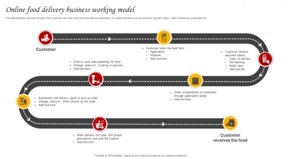 Online Food Delivery Business Working Model